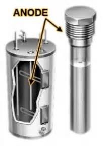 قضيب الأنود المضحي من المغنيسيوم AZ63 عالي الإمكانات مع معيار ASTM B843-13 وخيط NPT 3/4 بوصة لسخانات المياه