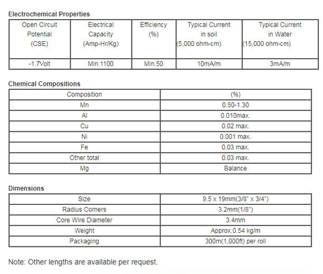 خط أنابيب مكافحة التآكل المغنيسيوم الشريط الأنود أمريكا القياسية 19.05x9.5mm