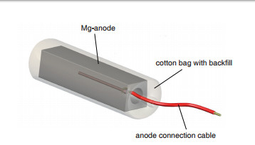 الصلب الأساسية Q235 الفولاذ المقاوم للصدأ الأنودات المغنيسيوم الذبيحة مع الكابلات القياسية AWG مساحيق ردم القطن